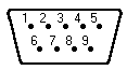 Joystick port pin diagram